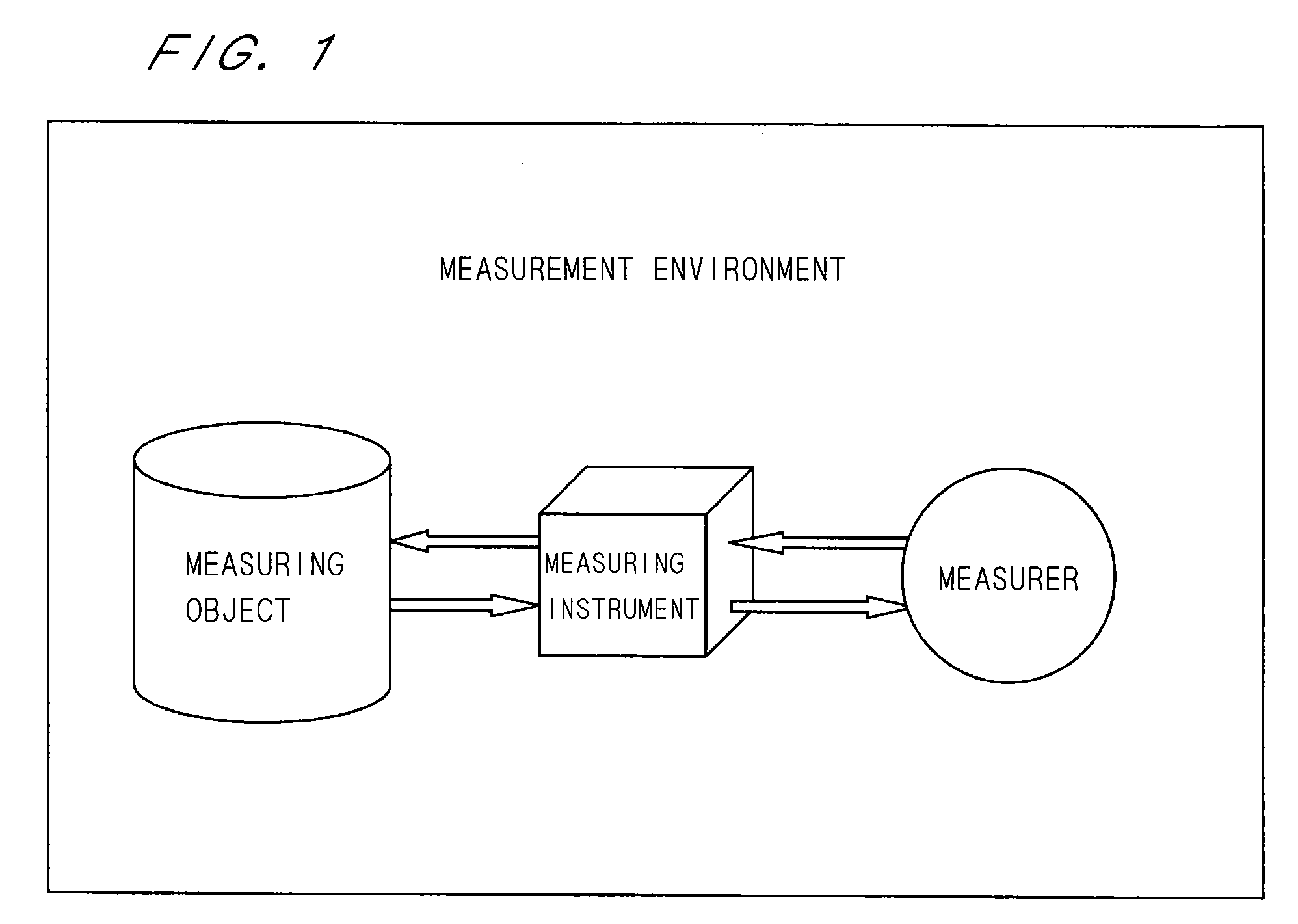 Measured value transformation method and measured value transformation system