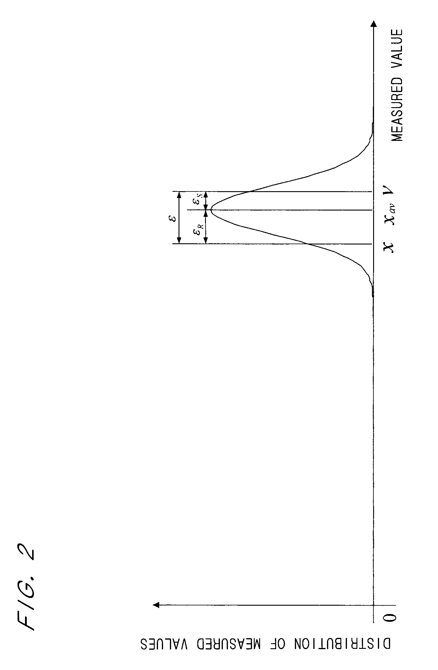 Measured value transformation method and measured value transformation system