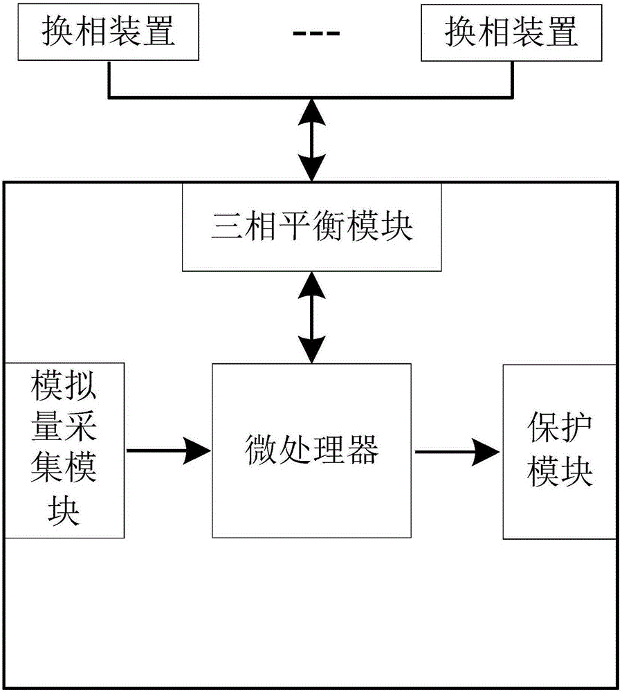 Residual current circuit breaker