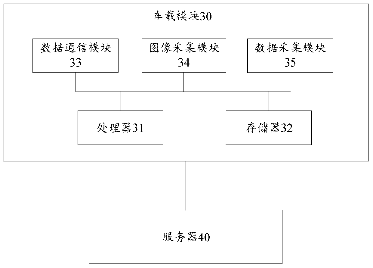 Positioning method, device and system of train, and storage medium