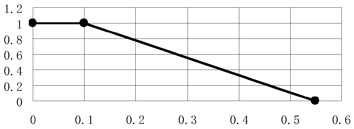 A Gesture Recognition Method Based on Depth Sensor