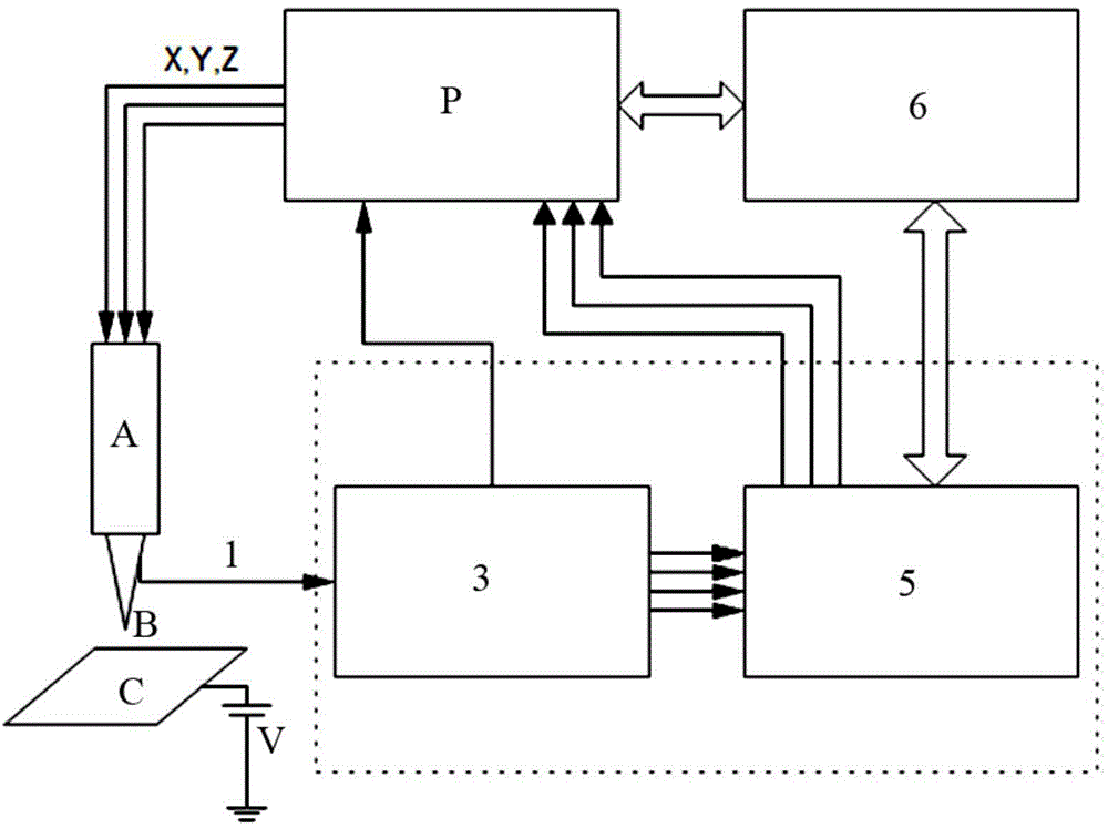 Micro-current detection device for single-molecule conductance measurement system