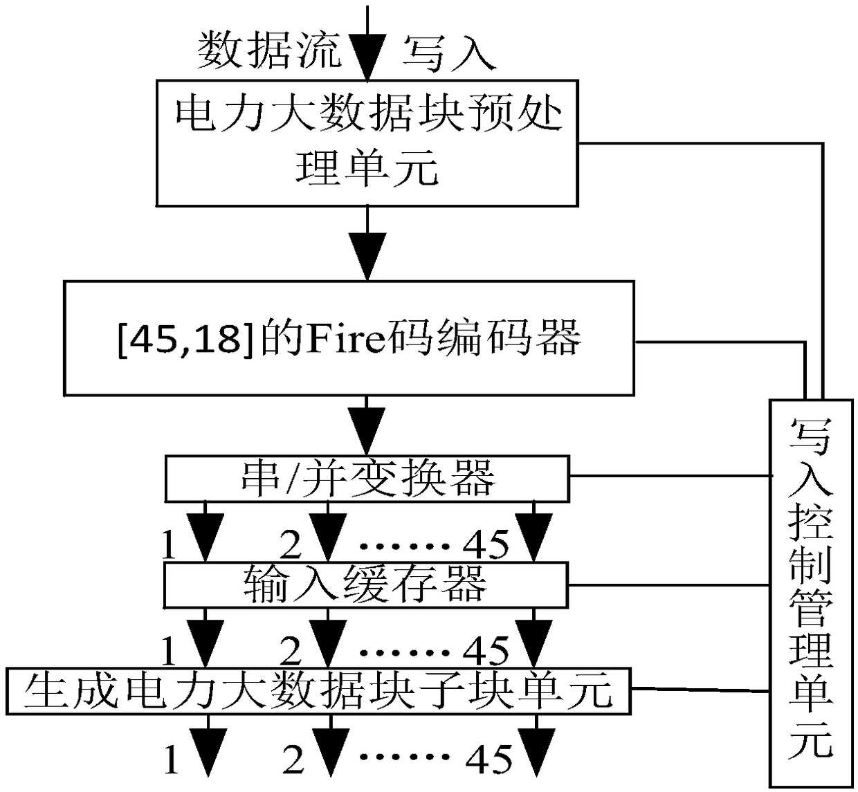 A power large data storage system having N-8 storage medium completeness