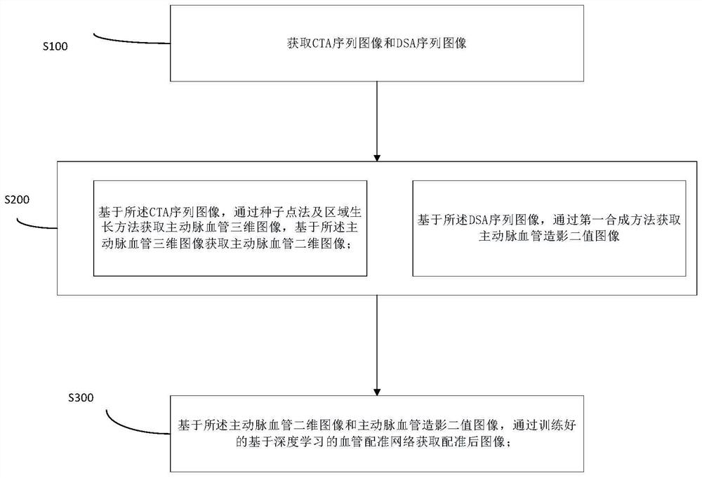 Blood vessel registration method, system and device for intravascular aneurysm operation