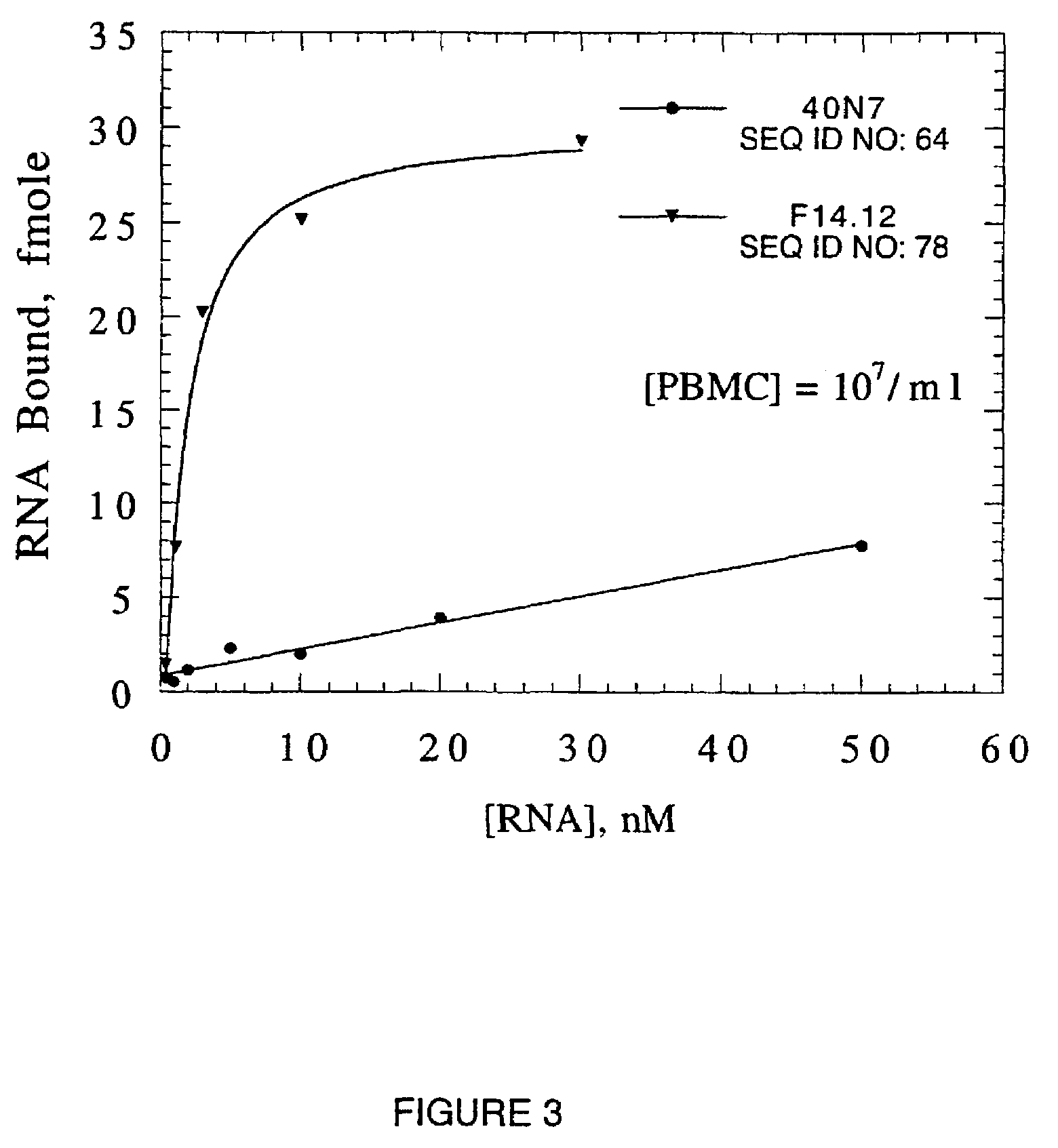 High affinity nucleic acid ligands to lectins