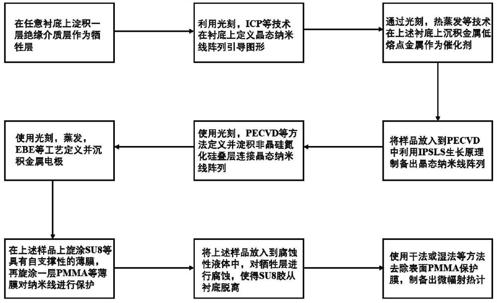 A kind of microbolometer and preparation method thereof