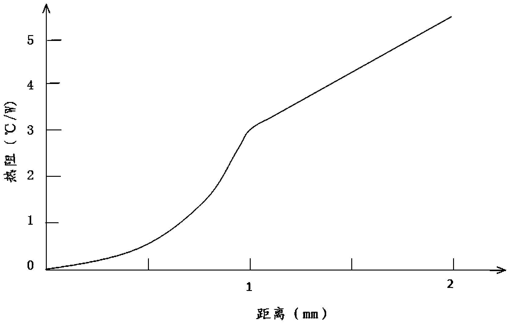 Light emitting device and related projection system