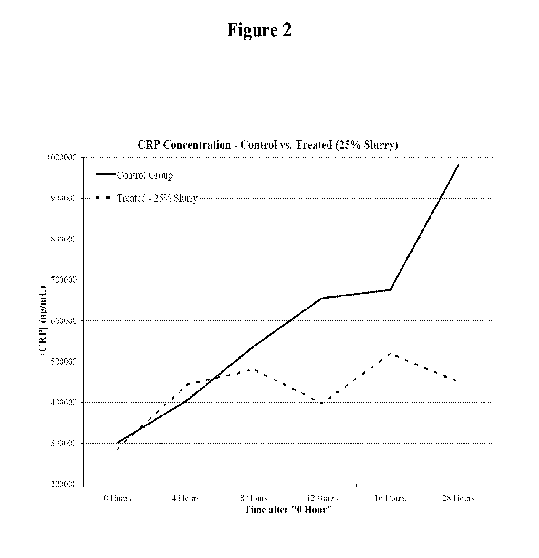 Method of treating inflammation