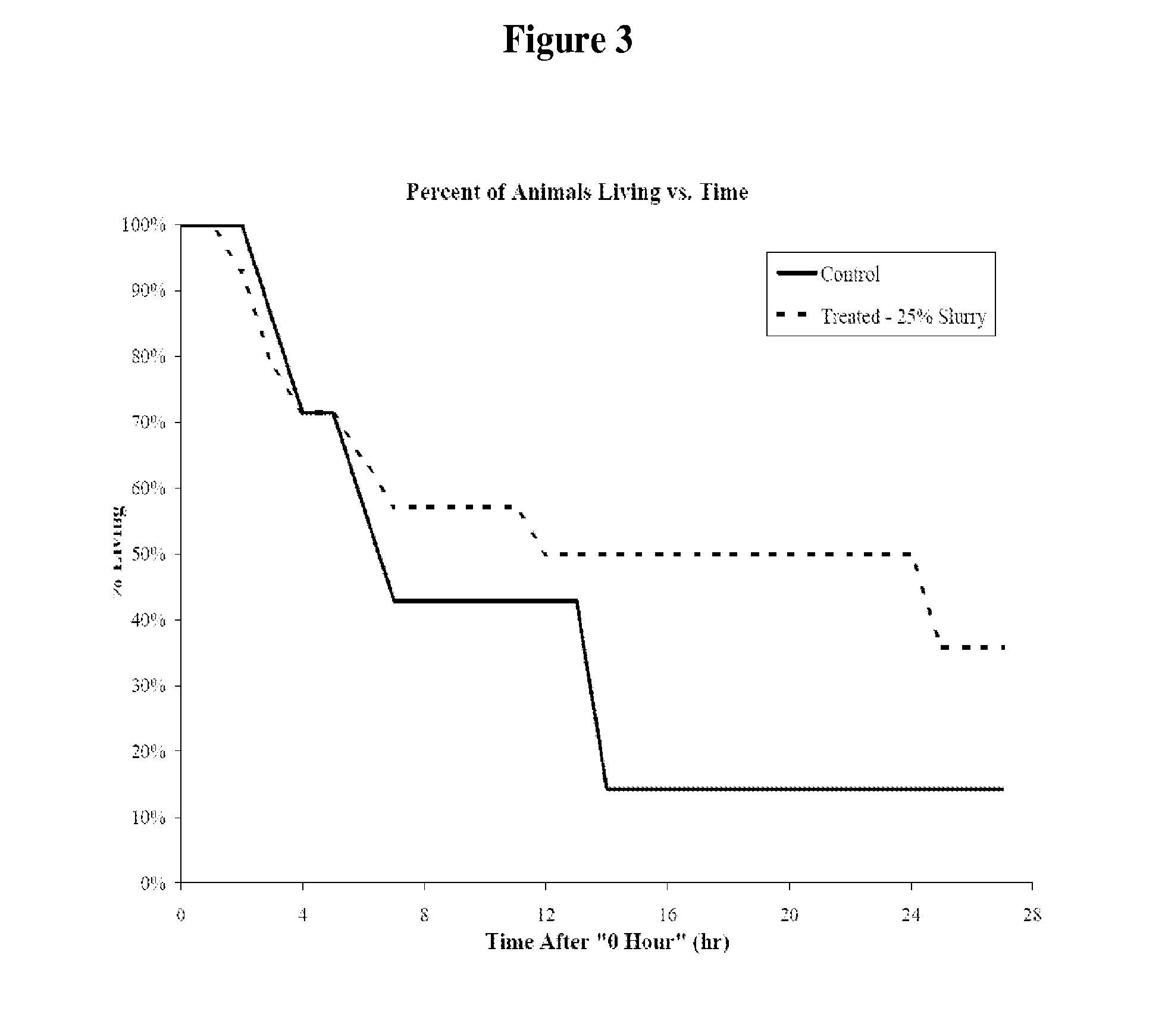 Method of treating inflammation