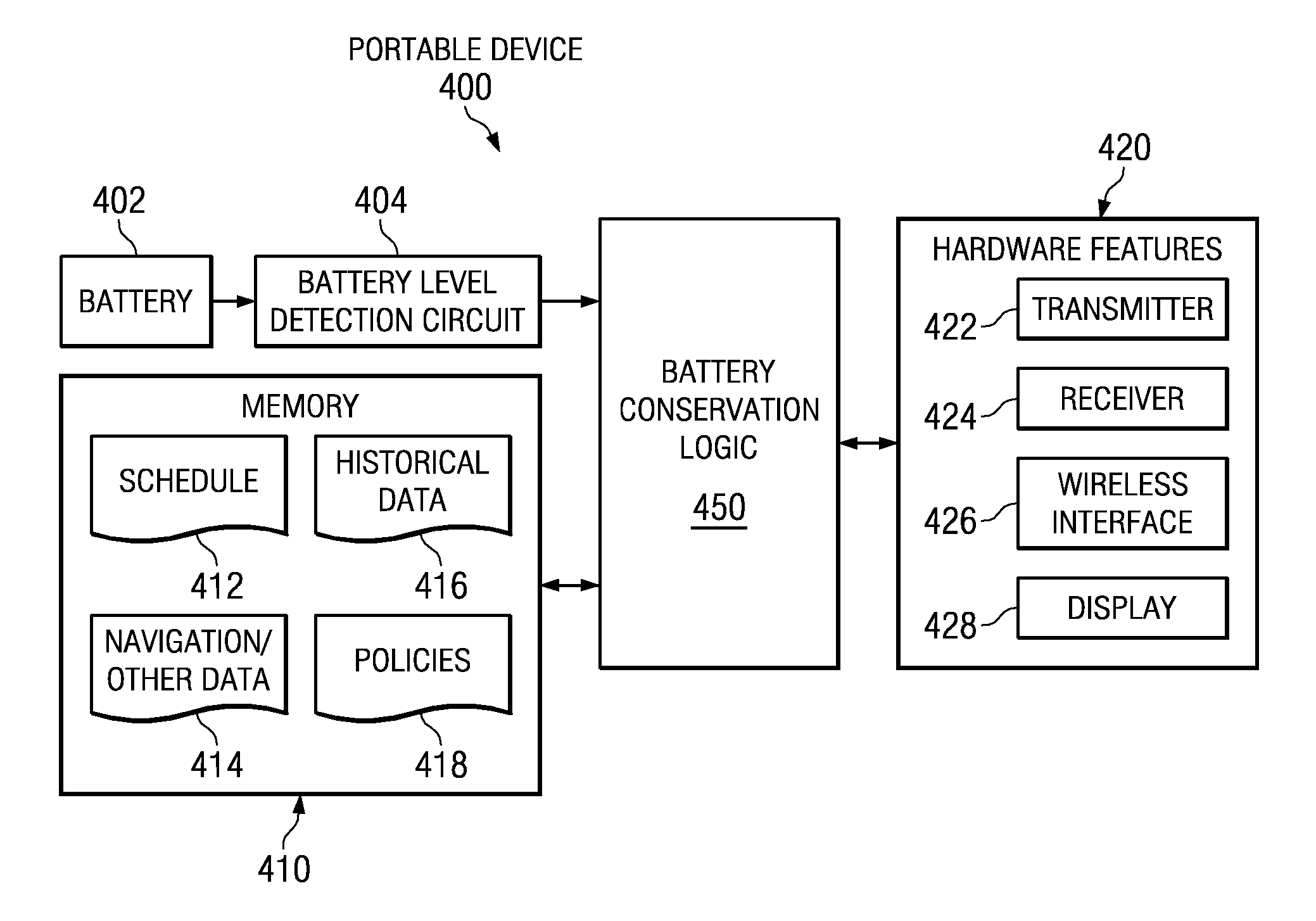 Method, apparatus, and computer program product to manage battery needs in a portable device