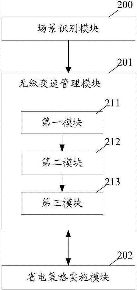 Power-saving operation control method and apparatus of intelligent terminal