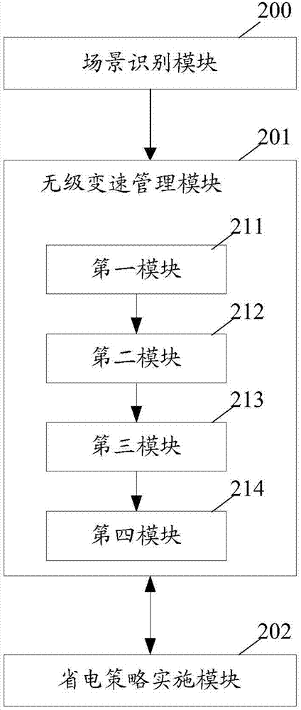 Power-saving operation control method and apparatus of intelligent terminal