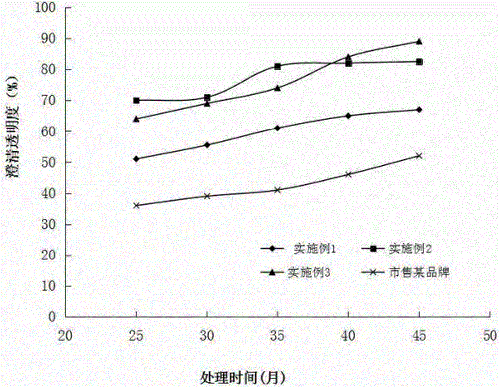 Yellow peach-carrot-containing composite fruit vinegar and preparation method thereof