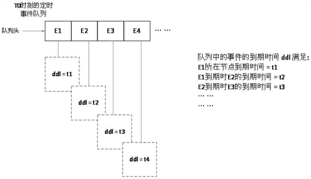 A Reusable Timing Method for Parallel Time-Bound Reasoning in Real-Time Expert Systems