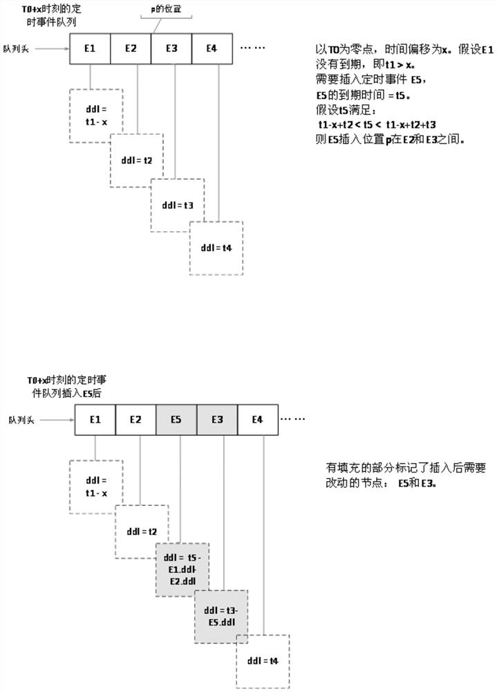 A Reusable Timing Method for Parallel Time-Bound Reasoning in Real-Time Expert Systems