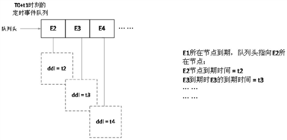 A Reusable Timing Method for Parallel Time-Bound Reasoning in Real-Time Expert Systems