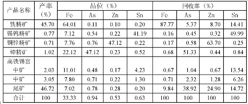 Branch gravity concentration method for recovering accompanying tin from semi-finished product of magnetic concentrated iron of iron-tin ore