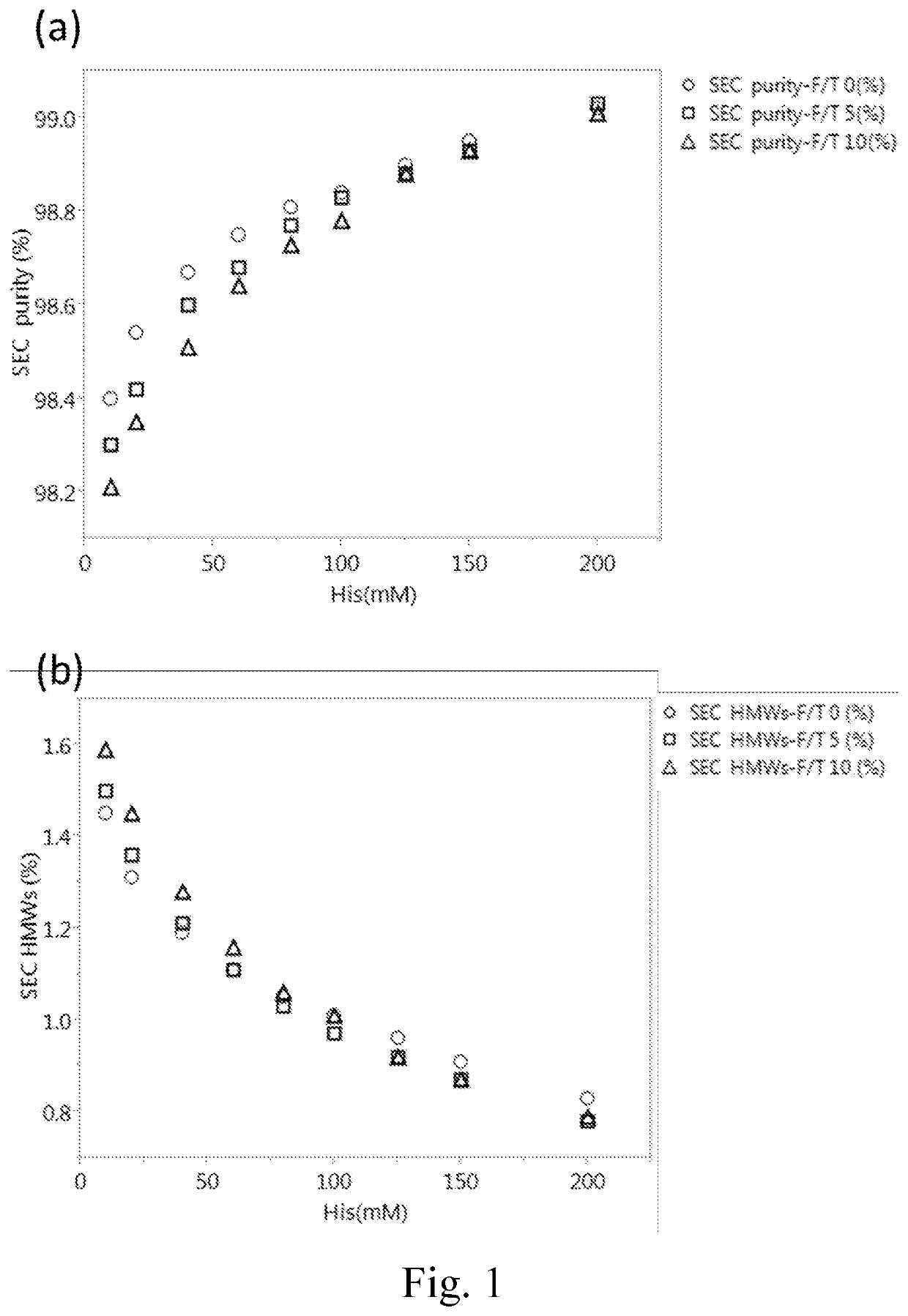 Aqueous pharmaceutical formulations