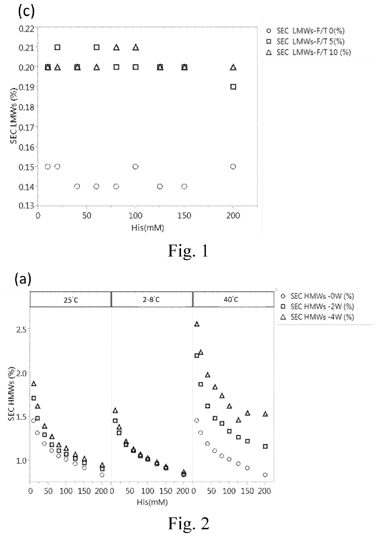 Aqueous pharmaceutical formulations