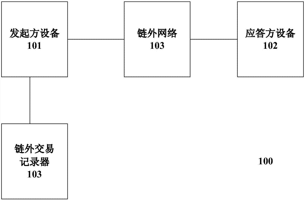 Method and apparatus for determining transaction time of block chain off-chain transaction