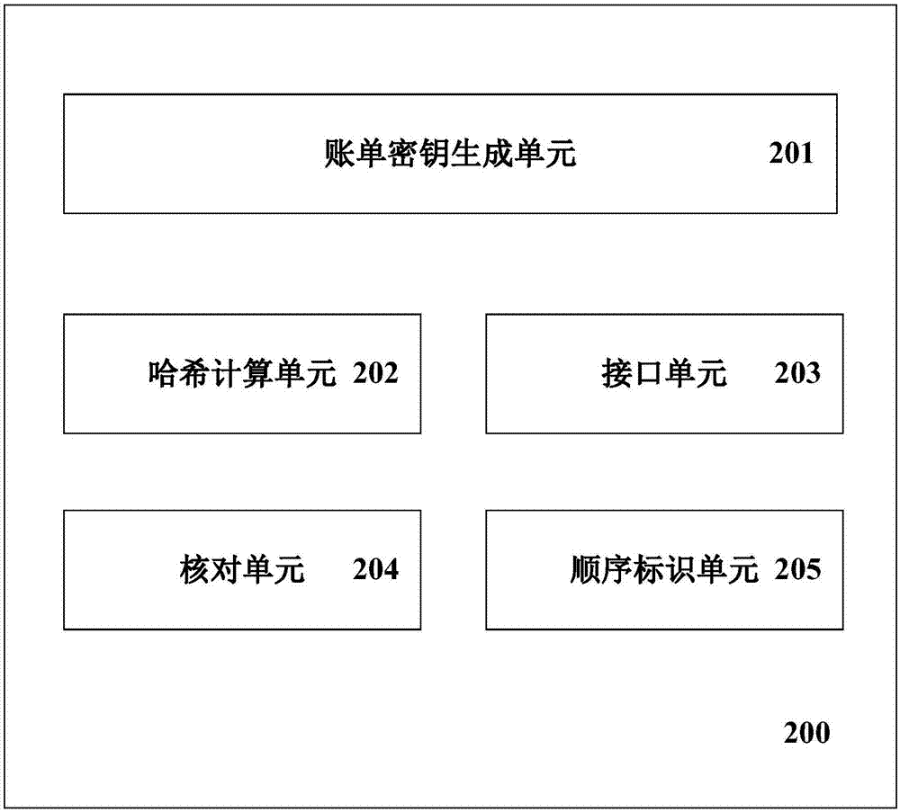 Method and apparatus for determining transaction time of block chain off-chain transaction