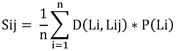 Label automatic definition method based on image content