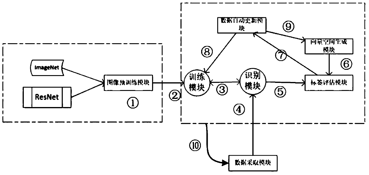 Label automatic definition method based on image content