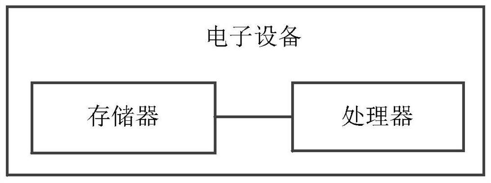 Method and system for recommending live broadcast rooms in real time according to user behavior