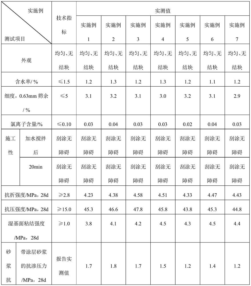 Cement-based permeable crystalline waterproof material based on nano-silicon-based material modification and its preparation and application