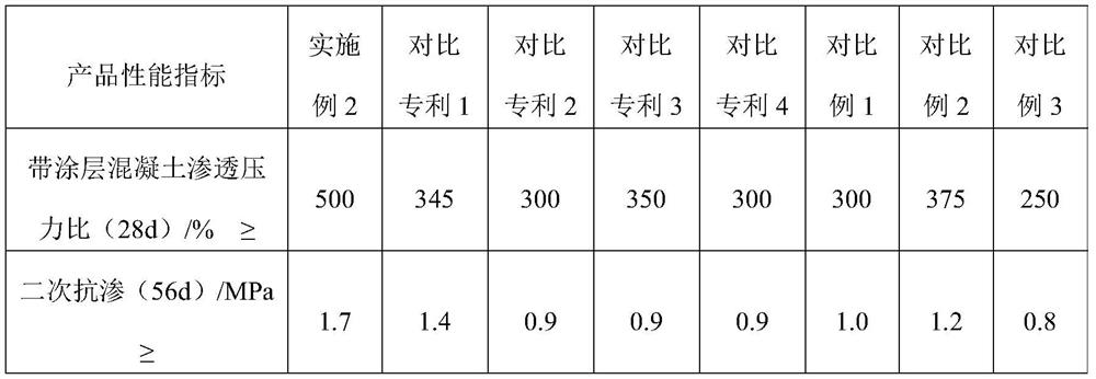 Cement-based permeable crystalline waterproof material based on nano-silicon-based material modification and its preparation and application