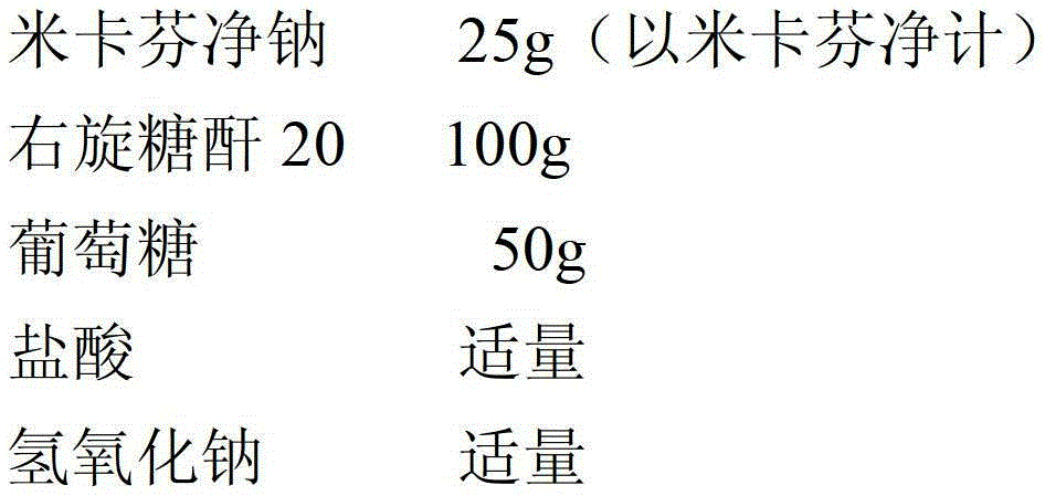 Drug composition of micafungin or salt thereof