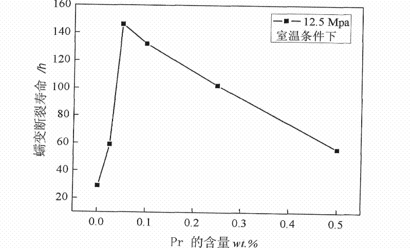 Sn-Ag-Cu lead-free solder containing Pr, Zr and Co