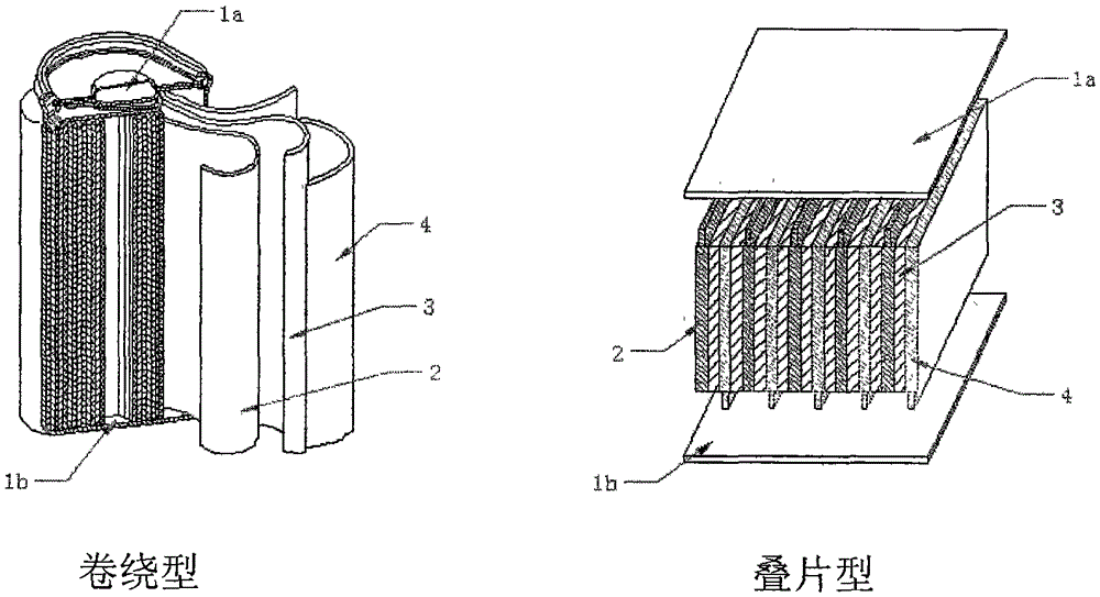 A kind of manufacturing method of low temperature lithium ion battery