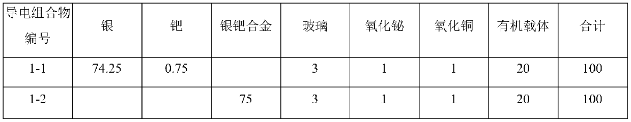 Silver-palladium alloy powder for conductive composition and preparation method of silver-palladium alloy powder