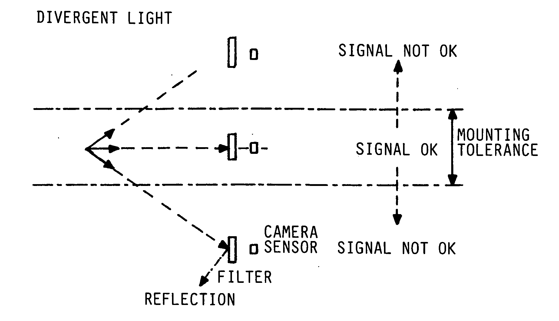 Door measurement system and method