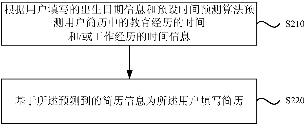 Resume filling method and device, electronic equipment and storage medium