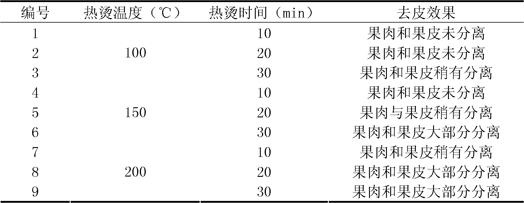 Brewing method of red jujube fruit wine capable of removing bitter