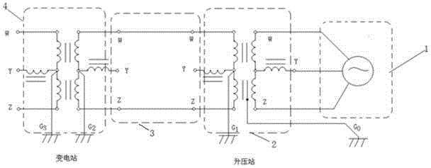 Method for preventing power grids being damaged by solar magnetic storms and nuclear pulse