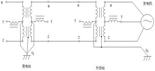 Method for preventing power grids being damaged by solar magnetic storms and nuclear pulse