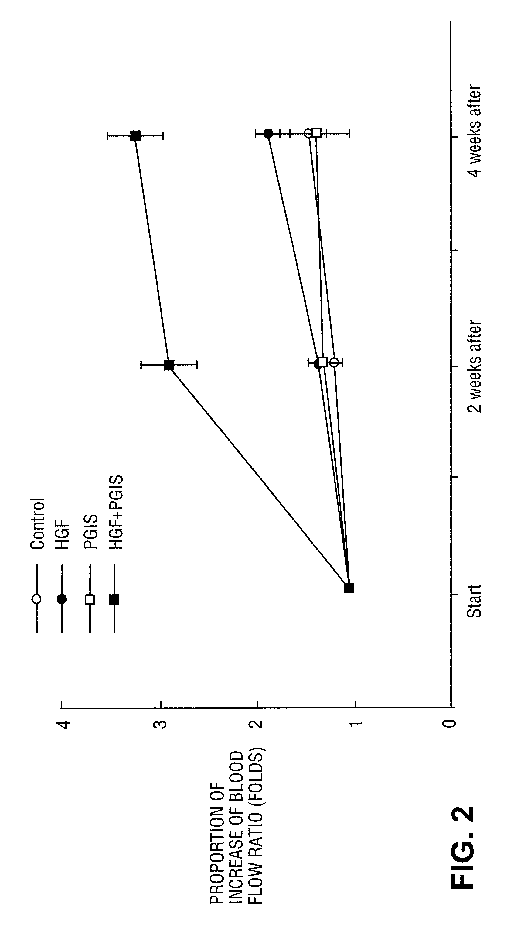 Compositions and methods for angiogenic therapy utilizing genes encoding ets-1