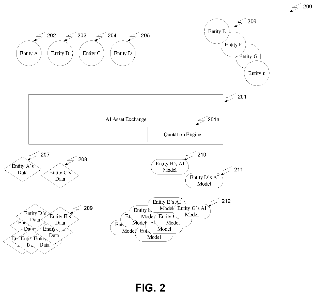 System and Method of Quotation Engine for AI Asset Training