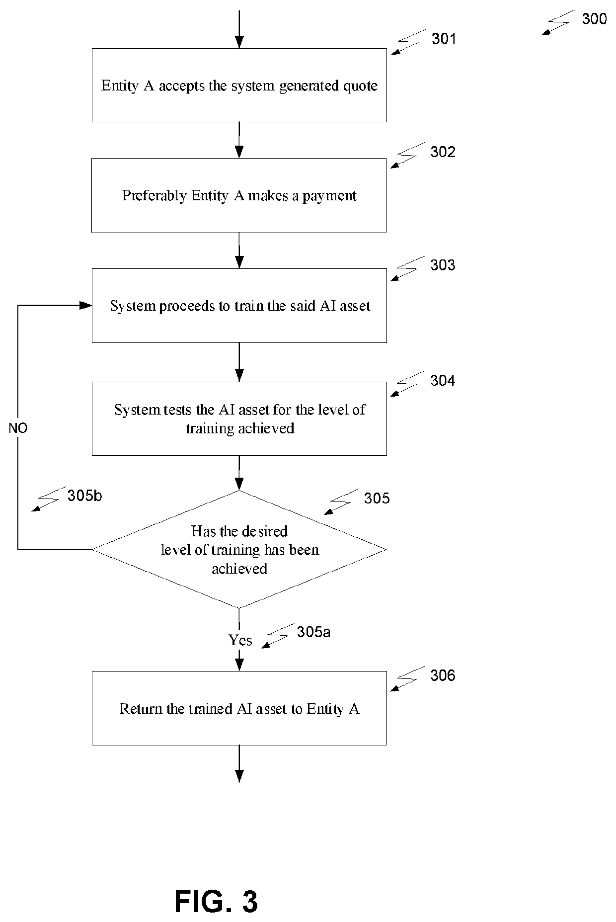 System and Method of Quotation Engine for AI Asset Training