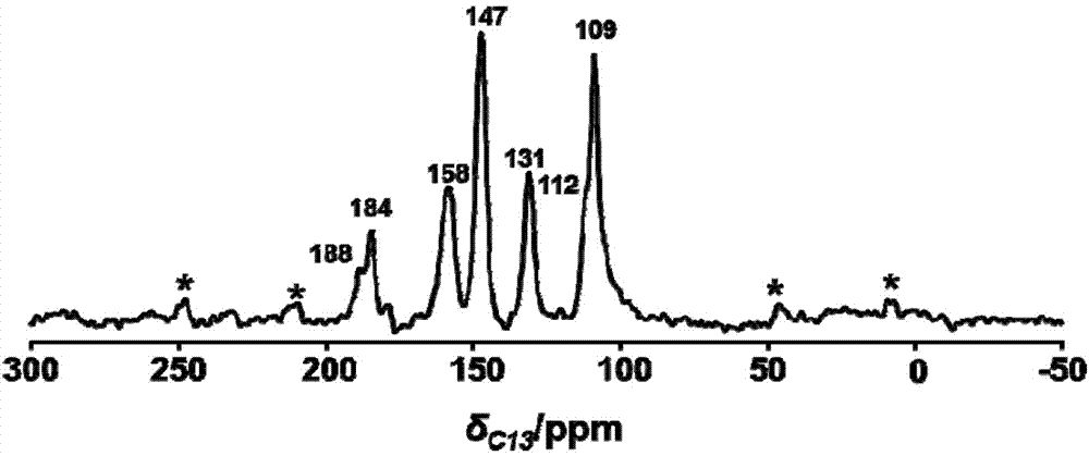 Synthesis method for benzothiazole unit-based covalent organic framework material