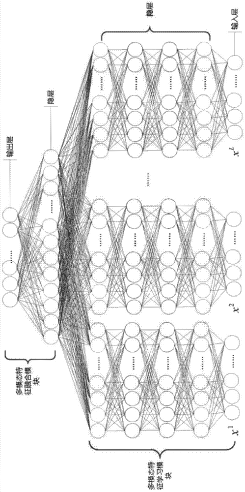 Dialogue behavior recognition method based on deep neural network and conditional random field