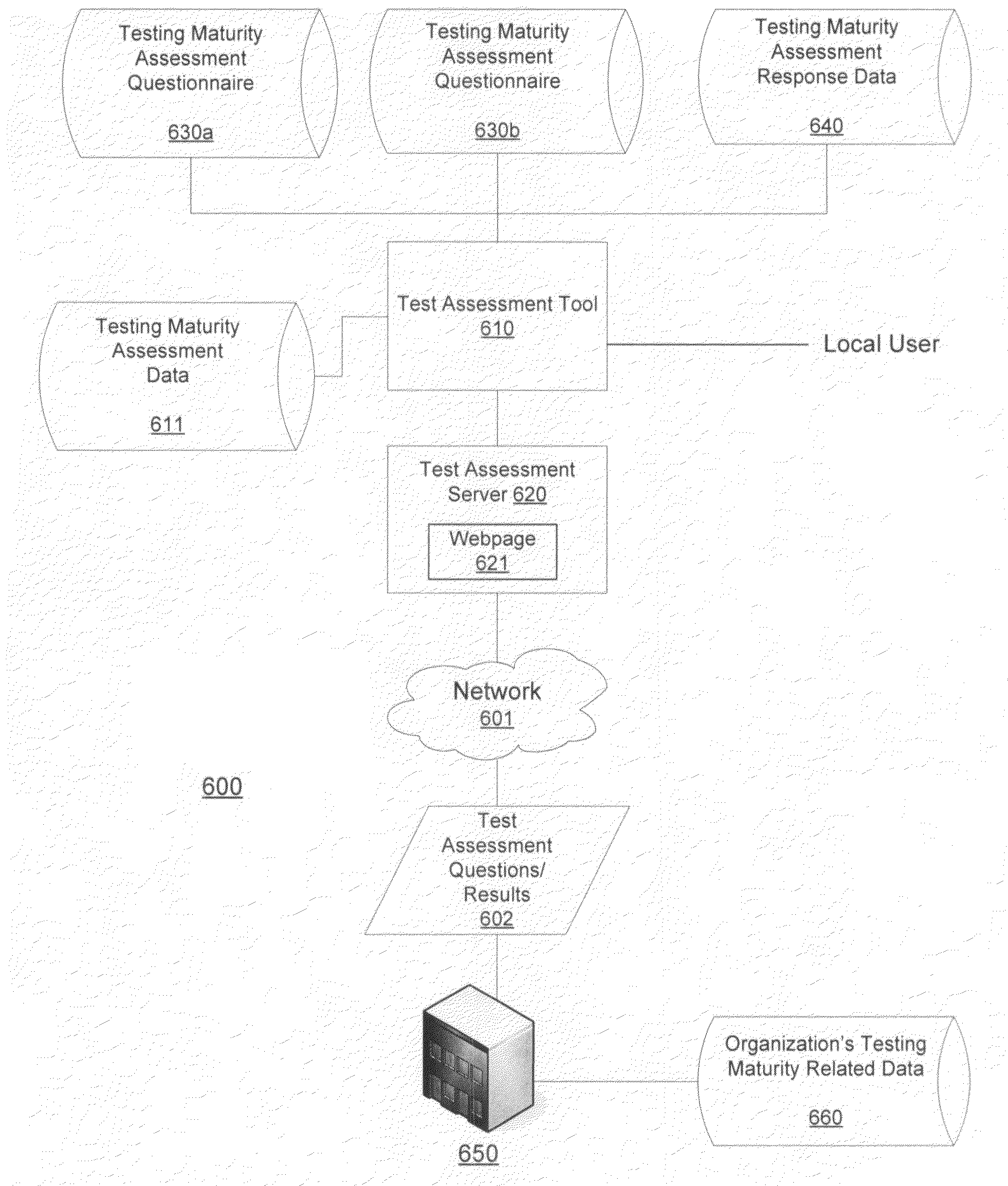 Software testing capability assessment framework