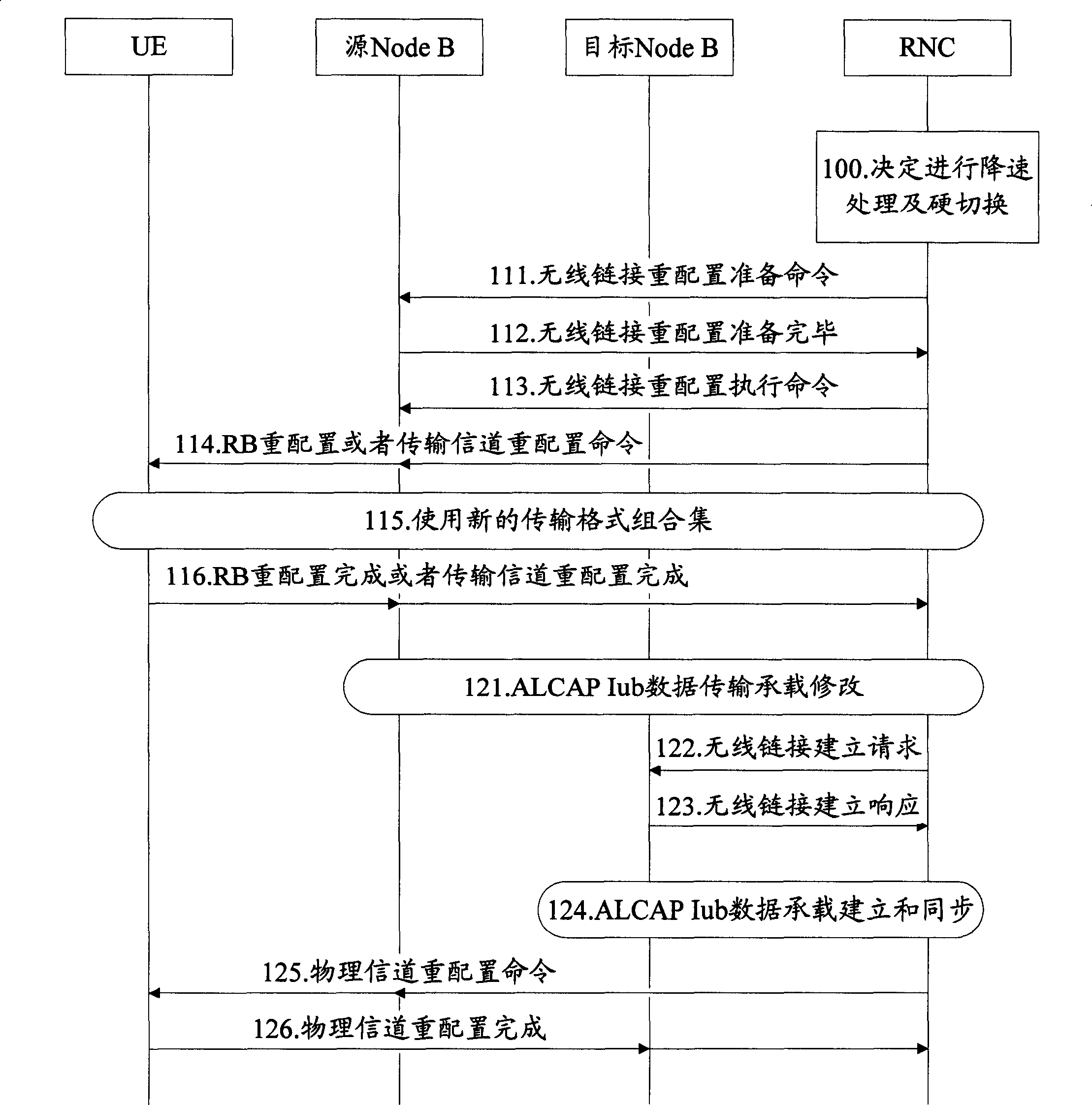 A hard switching method in wireless communication