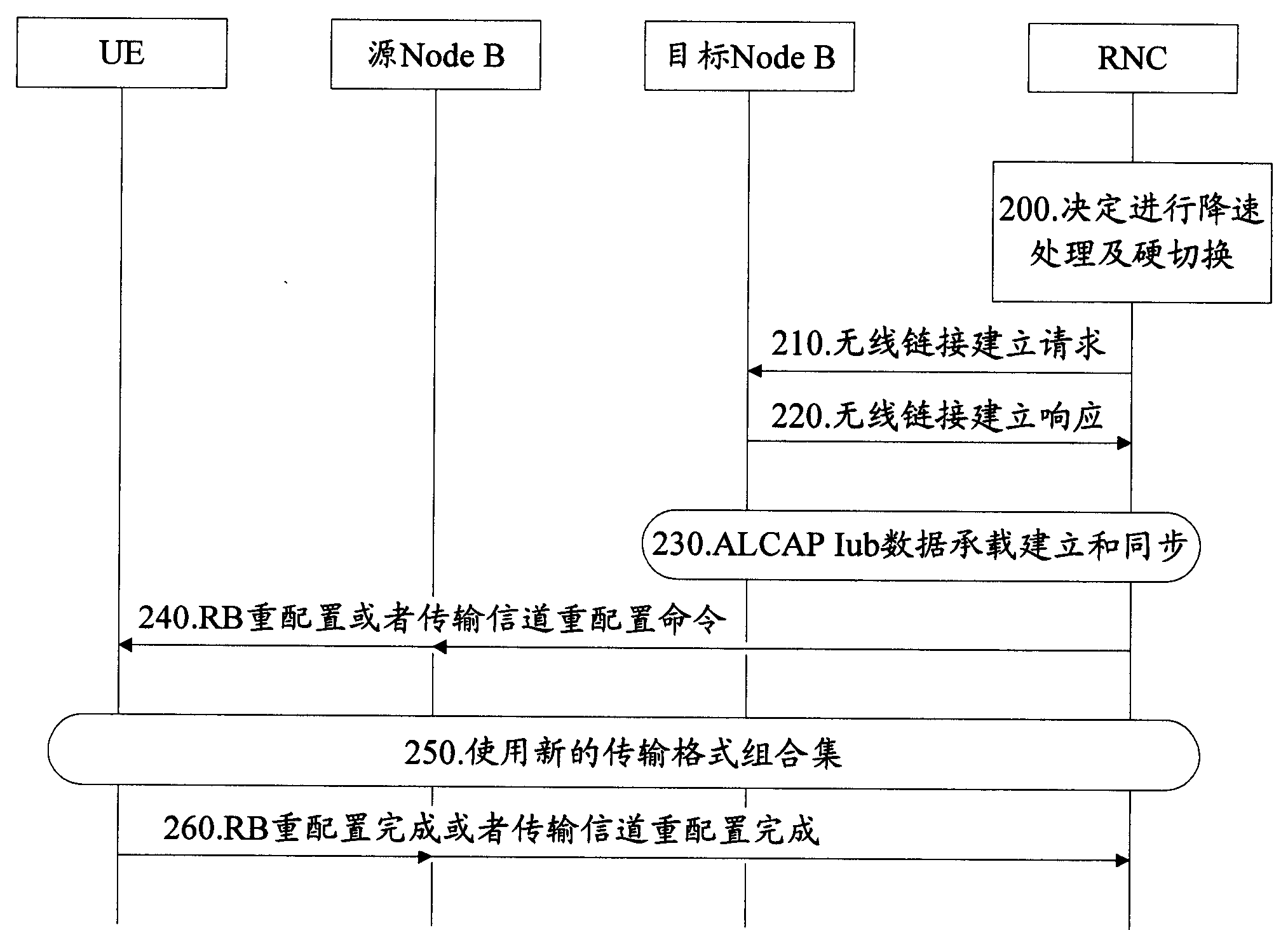 A hard switching method in wireless communication