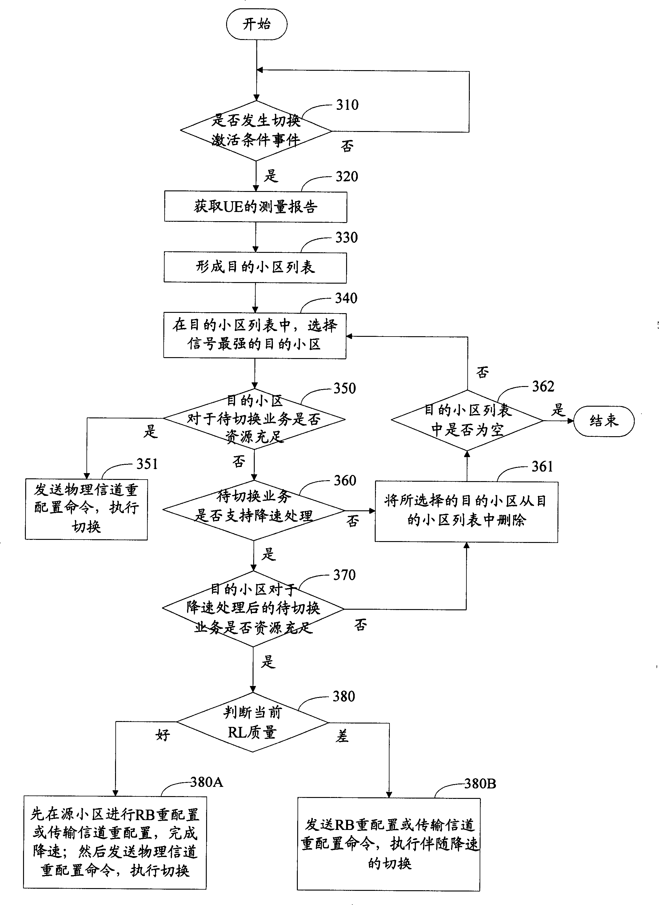 A hard switching method in wireless communication