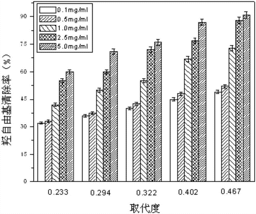 Nisin-grafted chitosan quaternary ammonium salt, method for preparing same and application of nisin-grafted chitosan quaternary ammonium salt