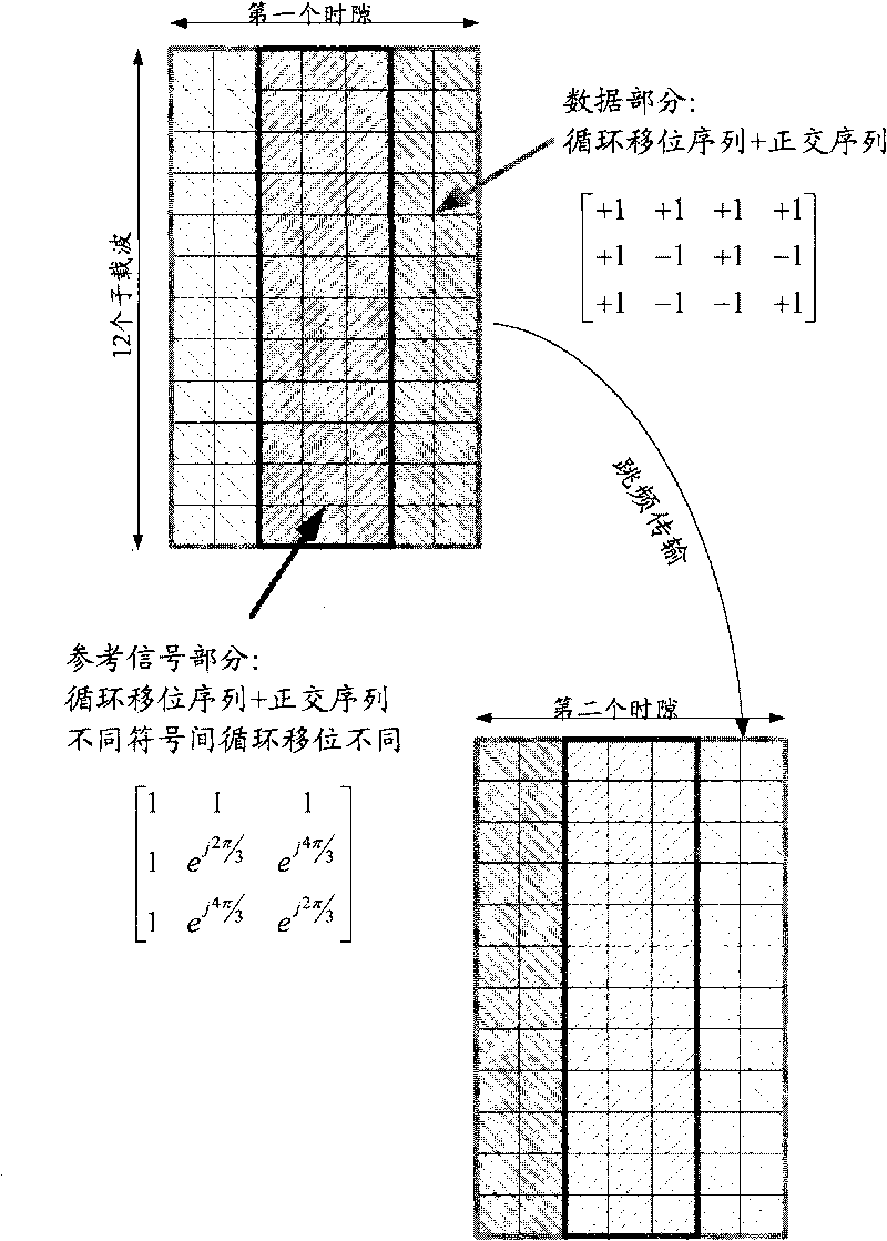 Method and device for measuring signal to noise ratio and application thereof